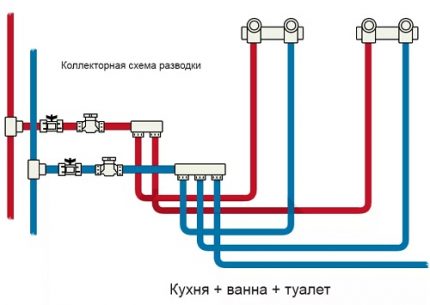 Layout ng Kolektor ng pipe