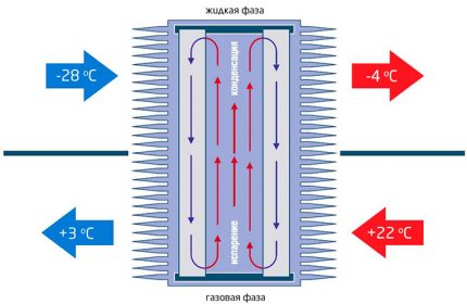 Intercambiador de calor tubular