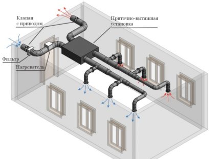 Scentralizowane odzyskiwanie