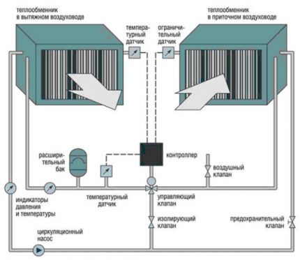 Trao đổi nhiệt liên kết