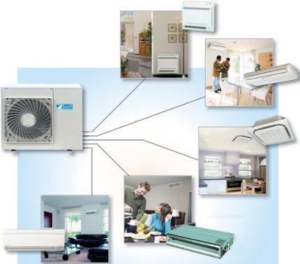 Air conditioners of different types