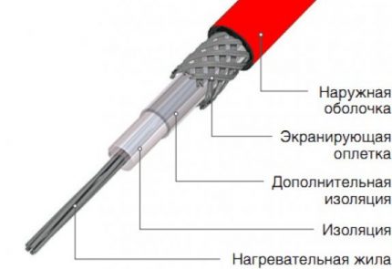 Egyetlen ellenállásos kábeldiagram