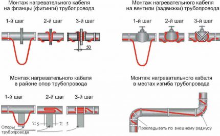 Savireguliacinio kabelio montavimo būdai