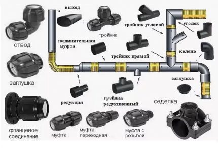 Съединителна връзка