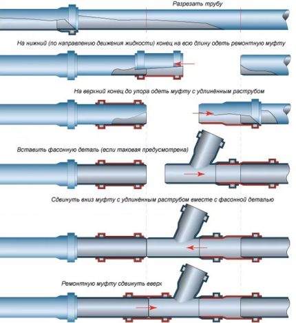 Schematy połączeń hydraulicznych