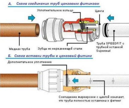 Skavu stiprinājums