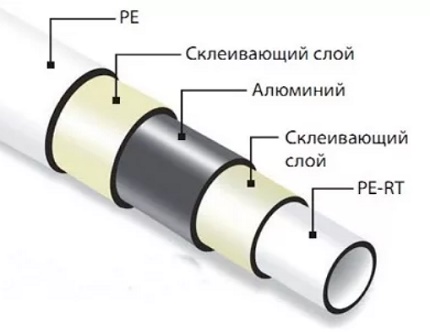 Uređaj plastične cijevi