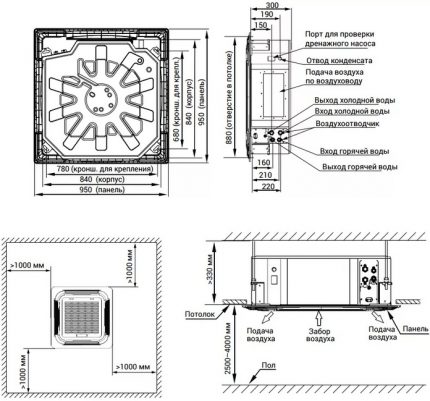 Uređaj kabineta ventilatora