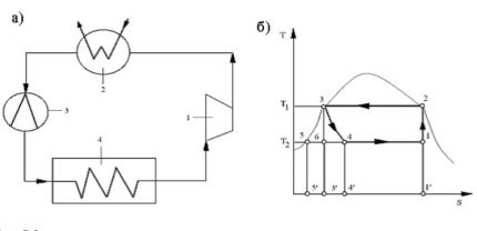 Closed loop