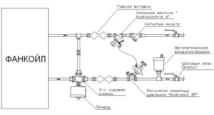 Connectez le ventilo-convecteur