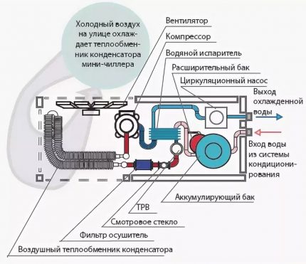 Agregat monoblokowy