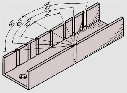 Miter box para sa pagputol ng mga tubo sa isang anggulo