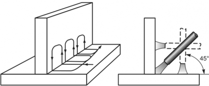 T-type corner connection