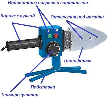 Устройство с желязо от кифоид