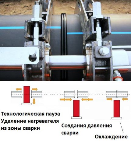 Заваръчно заваряване