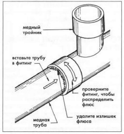 Схема за свързване на монтаж