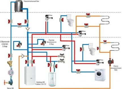 Particuliere watervoorziening van het huis