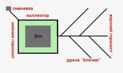 Одводњавање косина