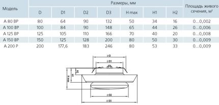 Anemostāti Vents