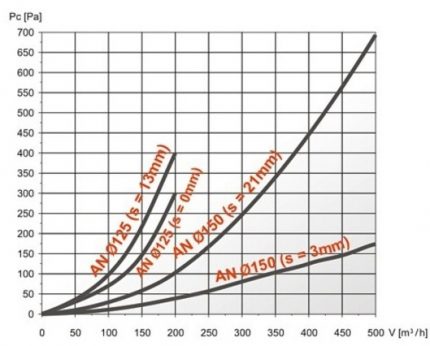 Aerodynamisk ydelse