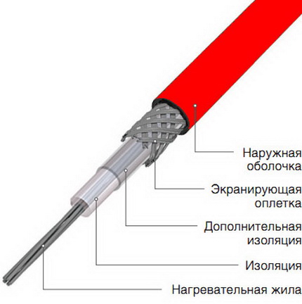 Resistive heating cable