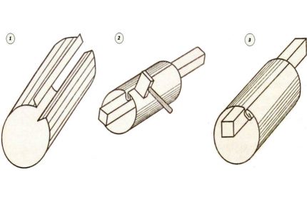 Canaleta de bricolaje