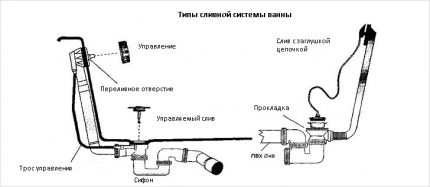 Siphon tự động