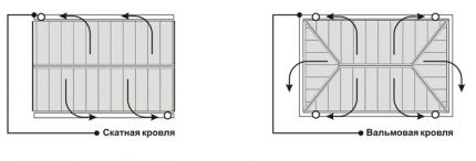 Plan de terrain