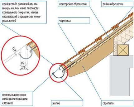 Εγκατάσταση στα ράφια του τόρνου