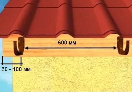 Installation dimensions for a drain