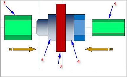 Coupling brazing of polypropylene pipes