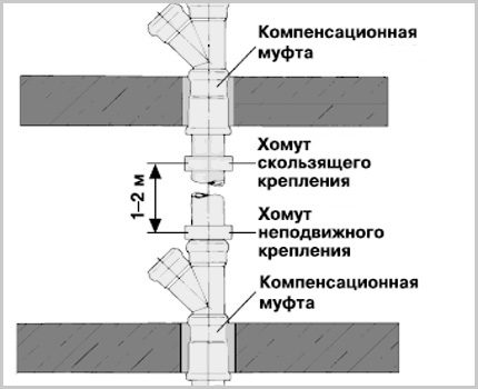 Vị trí của kẹp gắn