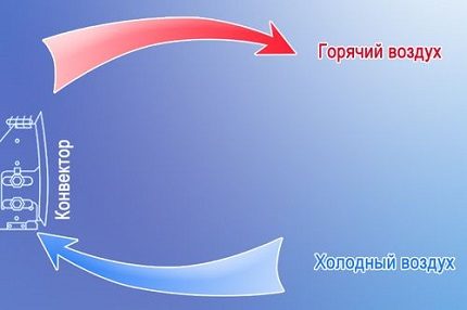 Mājsaimniecības elektriskā konvektora shēma