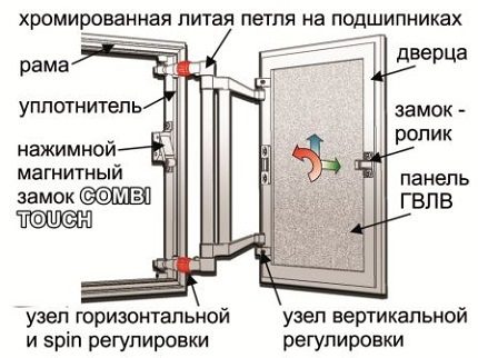 עיצוב נישה בהפסקה