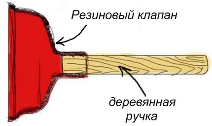 Konstrukční píst zařízení