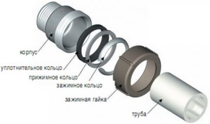 Crimp Coupling Design