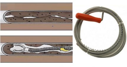 Comment fonctionne un câble flexible