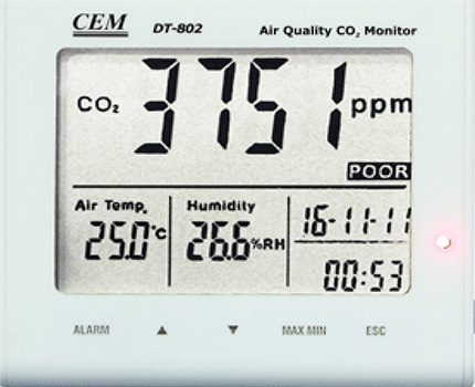 Analyseur de gaz d'ambiance numérique