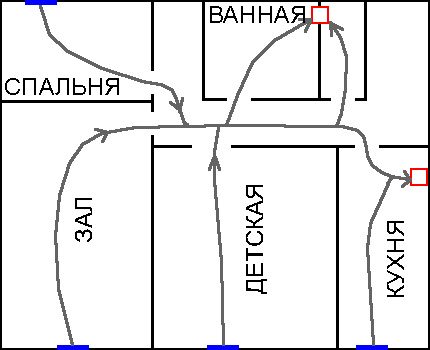 Το σχήμα της κίνησης του αέρα στο διαμέρισμα