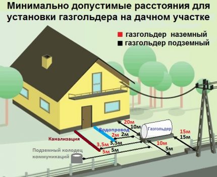 Vị trí lắp đặt giá đỡ khí