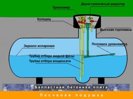 Thiết bị giữ gas