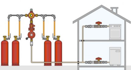 Схема за снабдяване с газ