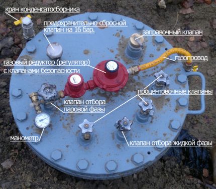 Sistem de control al rezervorului de gaz