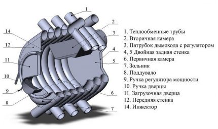 Dispositivo de horno Buleryan