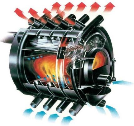 El principio de funcionamiento del horno de Buleryan.