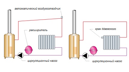 Soluções de circuito para instalação de guindastes Maevsky