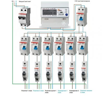 An approximate wiring diagram in a private house