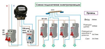 Wiring diagram in the kitchen