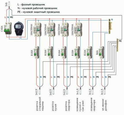 Apytikslė apsauginių priemonių montavimo schema