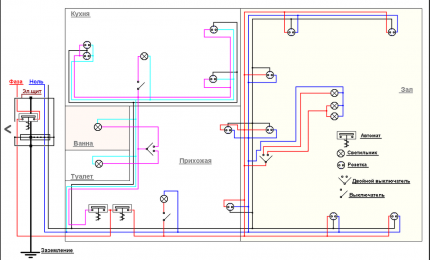 Elektros schema vieno kambario bute